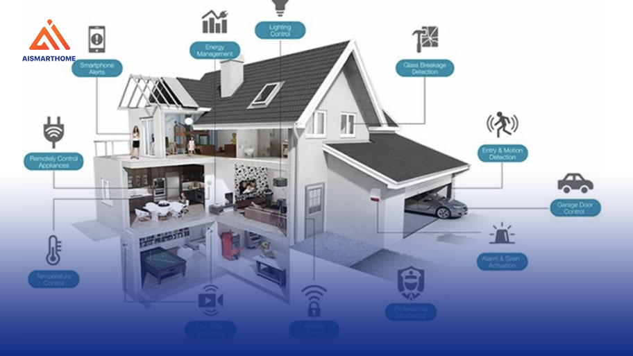 Người dùng chưa thật sự nhìn thấy rõ những lợi ích mà smarthome mang lại trong cuộc sống hàng ngày