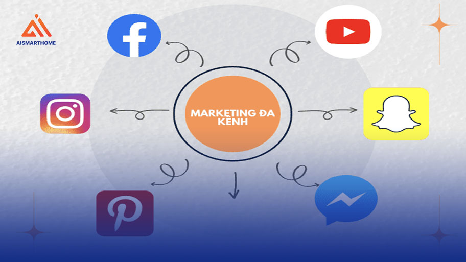 Giới thiệu các sản phẩm smarthome trên mạng xã hội để thuyết phục người dùng mới trải nghiệm smarthome