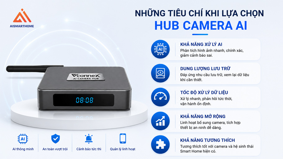 Những tiêu chí khi lựa chọn hub camera AI