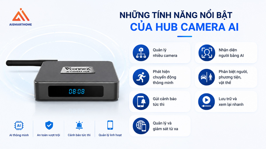 Tính năng nổi bật của Hub camera AI